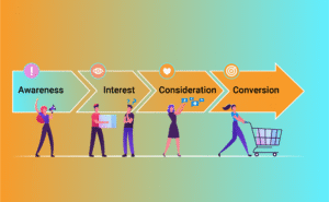 Search Engine Marketing